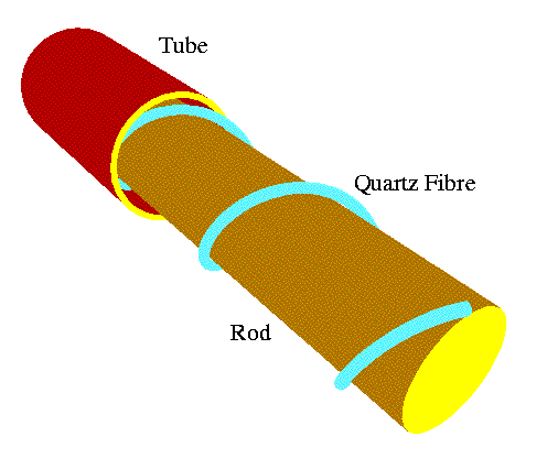 Electrode Design